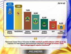 Tertinggi di Jawa, Ekonomi Jatim Naik 1,72 Persen di Triwulan III 2024