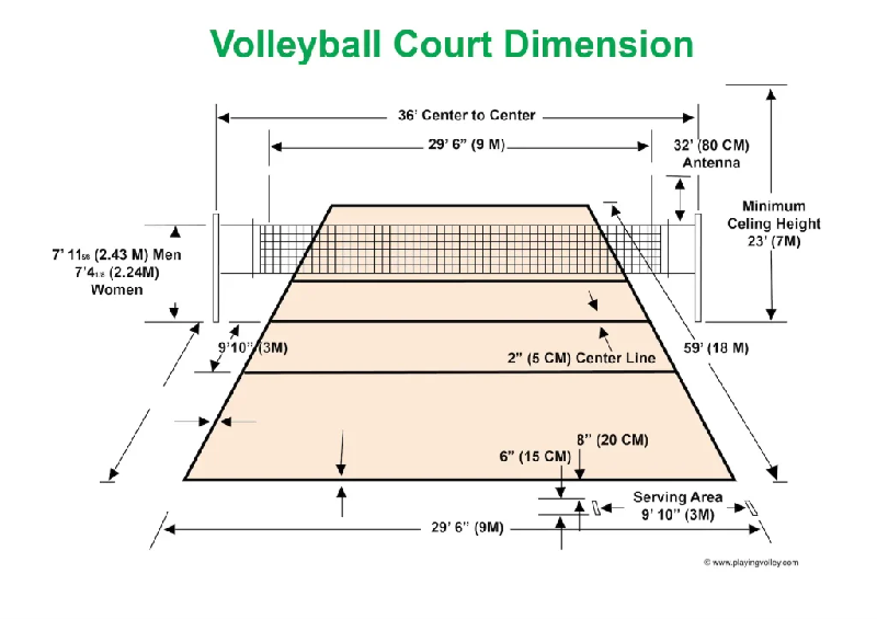 Gambar dimensi ukuran lapangan bola voli berdasarkan FIVB.