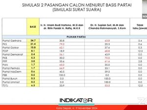 Sebaran Pemilih Partai di Pilwalkot Depok Versi Indikator, Begini Peta PKS Sebaran Pemilih Partai di Pilwalkot Depok Versi Indikator, Begini Peta PKS