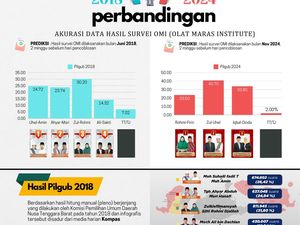 Tim Zul-Uhel Optimistis Akan Kembali Menang di Pilkada 2024
