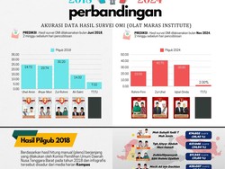 Tim Zul-Uhel Optimistis Akan Kembali Menang di Pilkada 2024