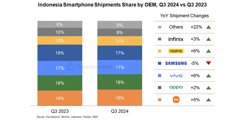 Titik hitung mundur Q3 2024