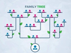 Family Tree (Pohon Keluarga) dalam Bahasa Inggris dan Contohnya