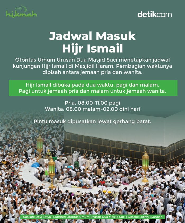 Infografis jadwal masuk Hijr Ismail Infografis jadwal masuk Hijr Ismail