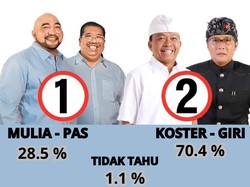 Survei Terbaru View Data Indonesia, Elektabilitas Koster-Giri Tembus 70,4%