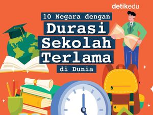 Infografis: 10 Negara dengan Durasi Sekolah Terlama di Dunia! Infografis: 10 Negara dengan Durasi Sekolah Terlama di Dunia!