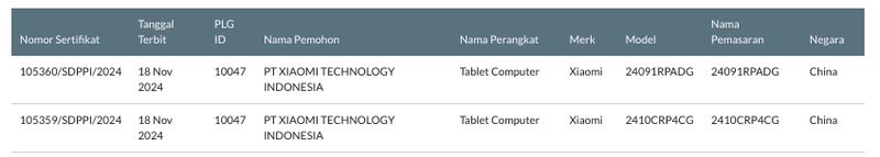 Xiaomi Pad 7 Xiaomi Pad 7