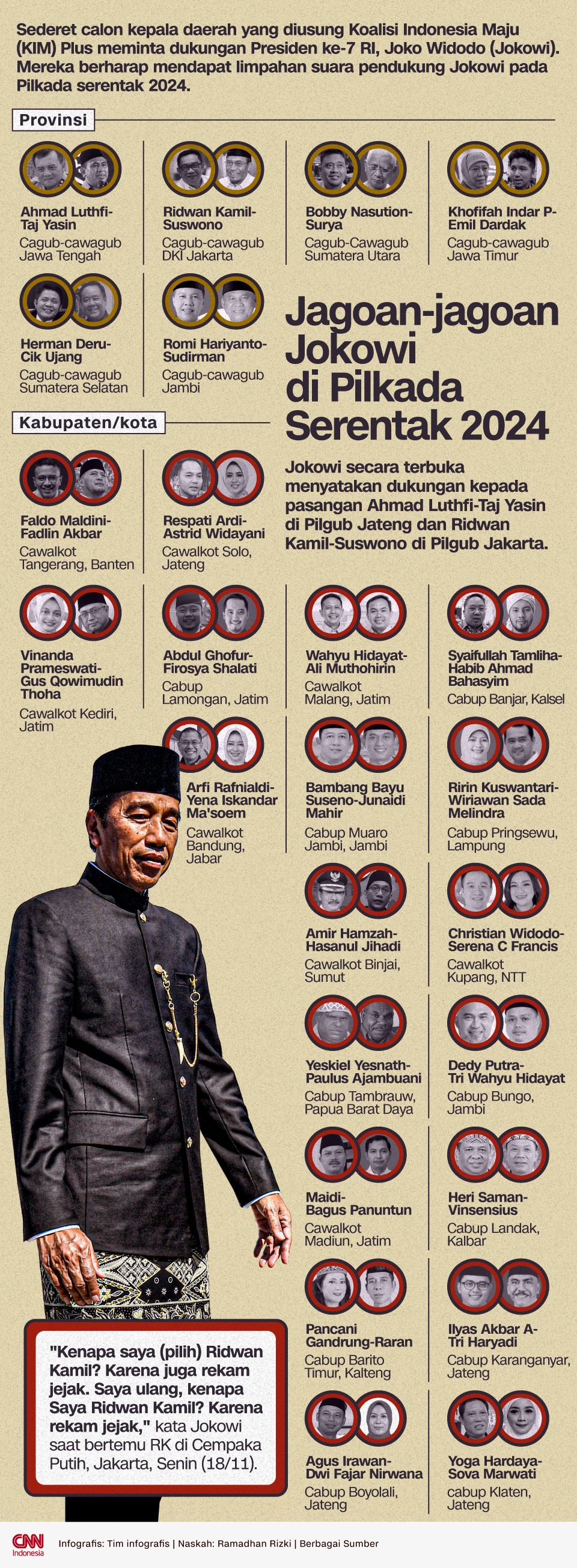 Infografis Jagoan-jagoan Jokowi di Pilkada Serentak 2024