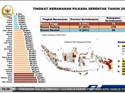 Kemendagri Ungkap Data Daerah Rawan Tinggi Pilkada: Jakarta hingga Malut