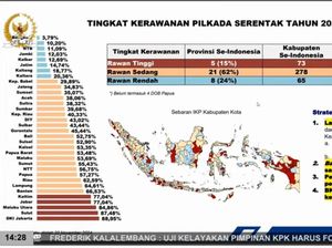 Kemendagri Ungkap Data Daerah Rawan Tinggi Pilkada: Jakarta hingga Malut Kemendagri Ungkap Data Daerah Rawan Tinggi Pilkada: Jakarta hingga Malut