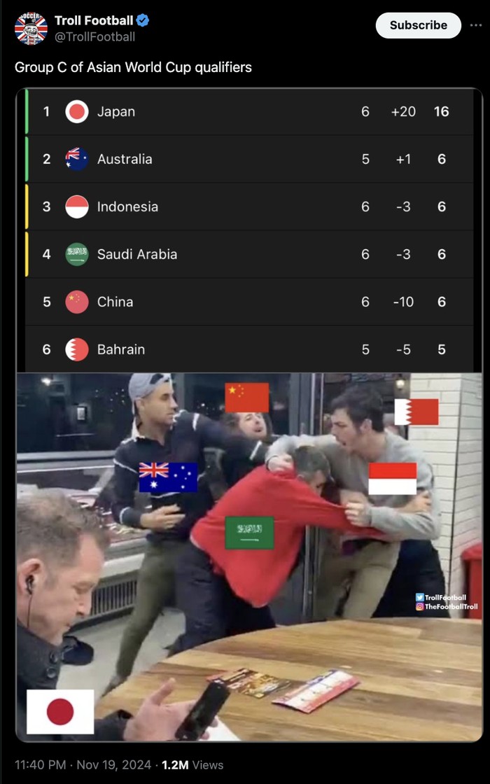 Meme Marselino Meme Marselino