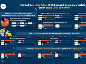 Sambut Q4 2024, Snapcart Rilis Riset Marketplace Pilihan Brand Lokal & UMKM