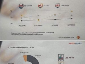 Litbang Kompas Bantah Terbitkan Survei Elektabilitas Kandidat Pilgub NTB