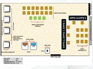 Aturan TPS Pilkada 2024 dan Susunan Duduk KPPS 1 Sampai 7