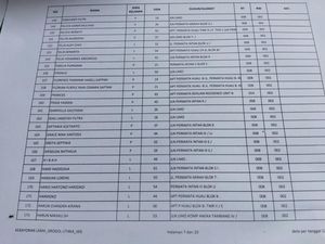 Nama Buron KPK Harun Masiku Tercatat di TPS Grogol Utara Jaksel