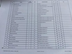 Nama Buron KPK Harun Masiku Tercatat di TPS Grogol Utara Jaksel