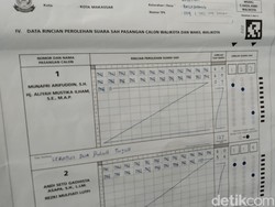 MULIA-SEHATI Ketat di TPS Cawalkot Makassar Andi Seto, Appi Unggul 13 Suara
