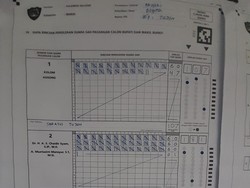 Chaidir-Muetazim Unggul Lawan Kotak Kosong di TPS Wabup Maros Suhartina