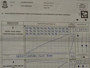 Perolehan Suara Pilwalkot Makassar di TPS Indira: INIMI 166, MULIA 162 Perolehan Suara Pilwalkot Makassar di TPS Indira: INIMI 166, MULIA 162