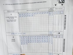 Pilbup Gresik: Kotak Kosong Menang Tebal di Sejumlah TPS