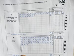 Hasil Perlawanan Kotak Kosong ke Lima Paslon Tunggal di Pilkada Jatim Hasil Perlawanan Kotak Kosong ke Lima Paslon Tunggal di Pilkada Jatim