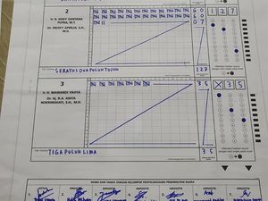 ERA Unggul di TPS 11 Tempat Anita Nyoblos, Raih 127 Suara