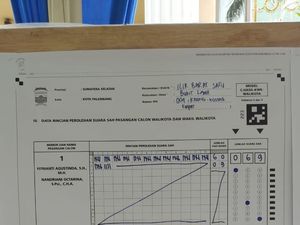 RD-PS Unggul di TPS 4 Tempat Fitri Nyoblos, Raih 183 Suara RD-PS Unggul di TPS 4 Tempat Fitri Nyoblos, Raih 183 Suara