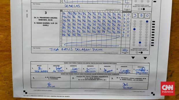 Duet Pramono Anung-Rano Karno menjadi pemenang dalam TPS tempat Pramono mencoblos untuk Pilkada 2024.