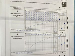 DIA Menang Telak di TPS Danny Pomanto, Unggul 241 Suara