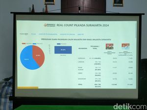 Real Count Sementara Pilkada Solo Versi Bawaslu: Respati Ungguli Teguh Real Count Sementara Pilkada Solo Versi Bawaslu: Respati Ungguli Teguh