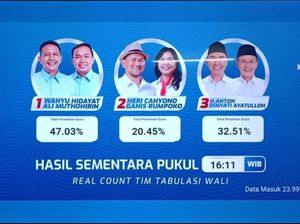Hasil Quick Count Sementara Pilwali Malang 2024: WALI Unggul 48,62 Persen Hasil Quick Count Sementara Pilwali Malang 2024: WALI Unggul 48,62 Persen