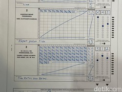 Risma-Gus Hans Unggul di TPS 16 Jajartunggal Wiyung, Raih 312 Suara