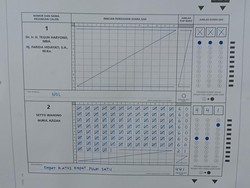 Teguh-Farida Dapat Nol Suara di TPS Wahono-Nurul Nyoblos