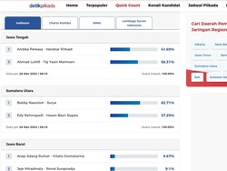 Cara Cek Hasil Quick Count Pilkada 2024, Real Count, Beserta Link