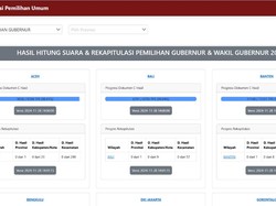 Cara Cek Hasil Real Count Pilkada 2024 di Link pilkada2024.kpu.go.id