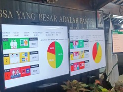 Nurochman-Heli Suyanto Kuasai 50,3% Suara Hasil Quick Count Bakesbangpol
