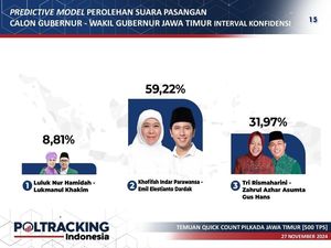 QC Poltracking Pilgub Jatim: Khofifah-Emil 59,22%, Risma-Gus Hans 31,97%