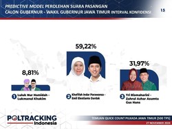 QC Poltracking Pilgub Jatim: Khofifah-Emil 59,22%, Risma-Gus Hans 31,97%