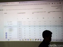 KPU Jakpus: Saksi RIDO Tolak Teken Rekapitulasi Suara di 3 Kecamatan