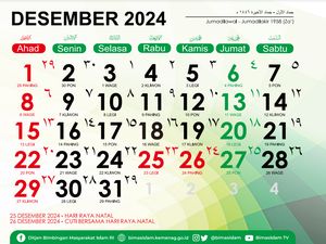 Kalender Desember 2024: Masehi, Hijriah, Weton, hingga Hari Besarnya Kalender Desember 2024: Masehi, Hijriah, Weton, hingga Hari Besarnya