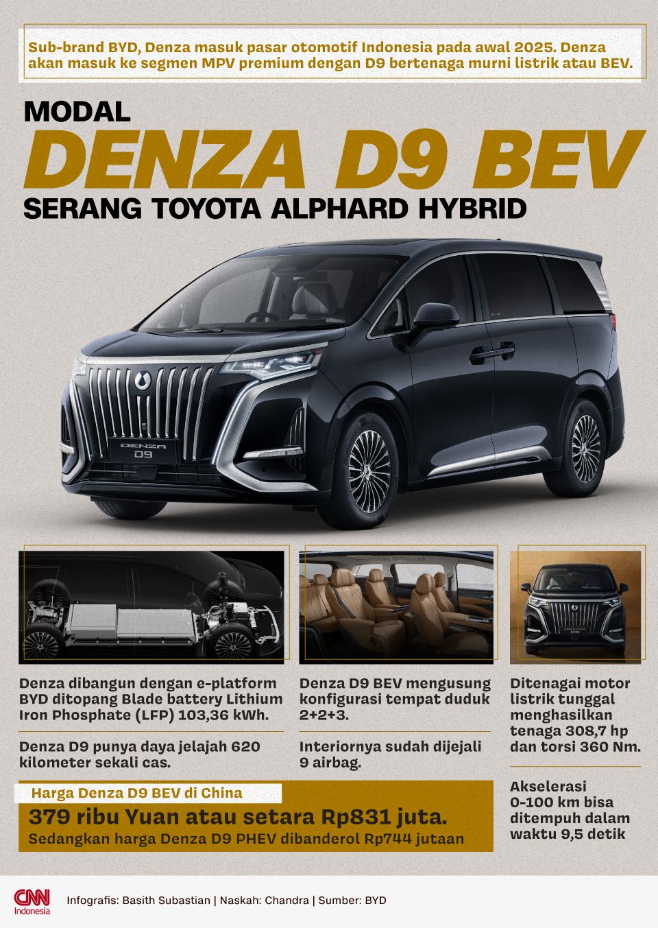 Infografis Modal Denza D9 BEV Serang Toyota Alphard Hybrid