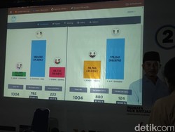 Aji-Gagarin Klaim Kemenangan di Pilbup Pacitan