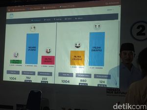Aji-Gagarin Klaim Kemenangan di Pilbup Pacitan Aji-Gagarin Klaim Kemenangan di Pilbup Pacitan