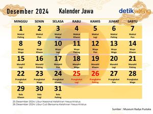 Tanggal 30 dan 31 Desember 2024 Apakah Libur? Cek SKB 3 Menteri Terbaru Tanggal 30 dan 31 Desember 2024 Apakah Libur? Cek SKB 3 Menteri Terbaru