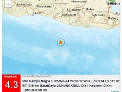 Gempa M 4,3 Goyang Perairan Gunungkidul Malam Ini
