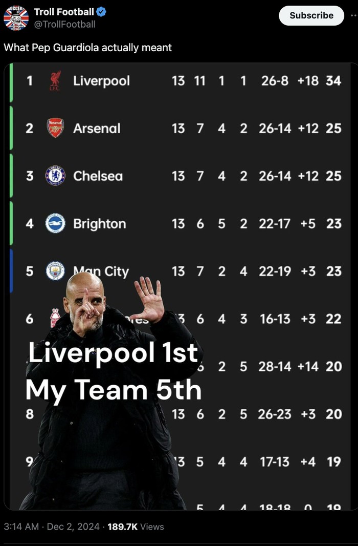Meme City Dikalahkan Liverpool