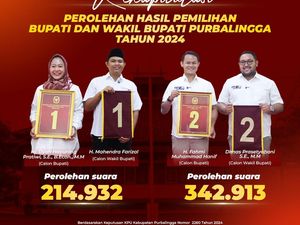 Rekapitulasi Pilkada Purbalingga: Fahmi-Dhimas Kalahkan Petahana Rekapitulasi Pilkada Purbalingga: Fahmi-Dhimas Kalahkan Petahana