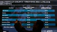 Golput di 7 Provinsi Terbesar Indonesia Meningkat