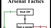 Meme sepak pojok taktik andalan Arsenal. Foto: dok. Internet/X (Twitter)