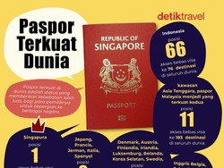 Negara dengan Paspor Terkuat Dunia